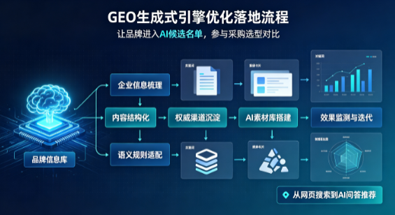 阳曲县B端采购决策：GEO优化藏着哪些全新机会？