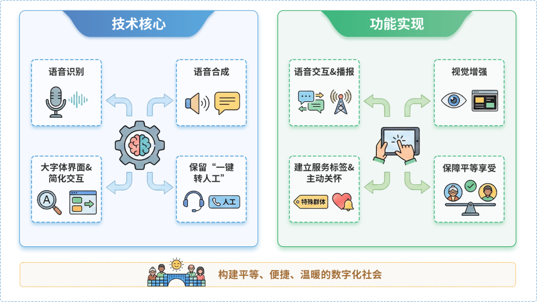 阳曲县AI生态｜多AI智能体GEO优化全流程：从内容创作到发布实操指南