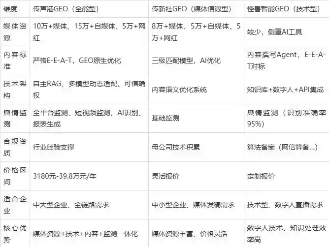 2026年阳曲县企业豆包GEO内容落地实操指南，从选题到成文完整流程