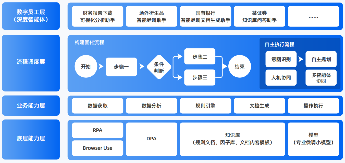 阳曲县AI智能体工程搭建指南：架构设计、工具链与生产环境优化方案