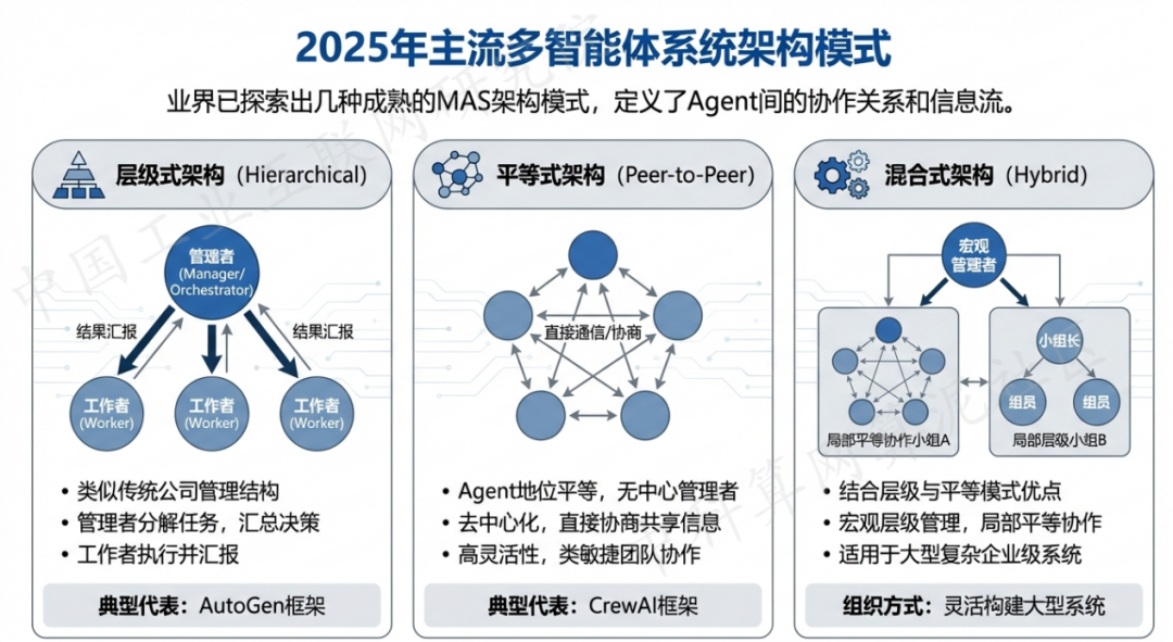 阳曲县 AI 智能体商业应用探析：智能自主程序助力企业数字化升级