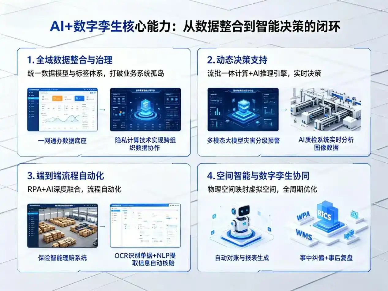 AI大模型落地优化服务｜解决阳曲县企业大模型响应慢、输出不准、成本偏高问题