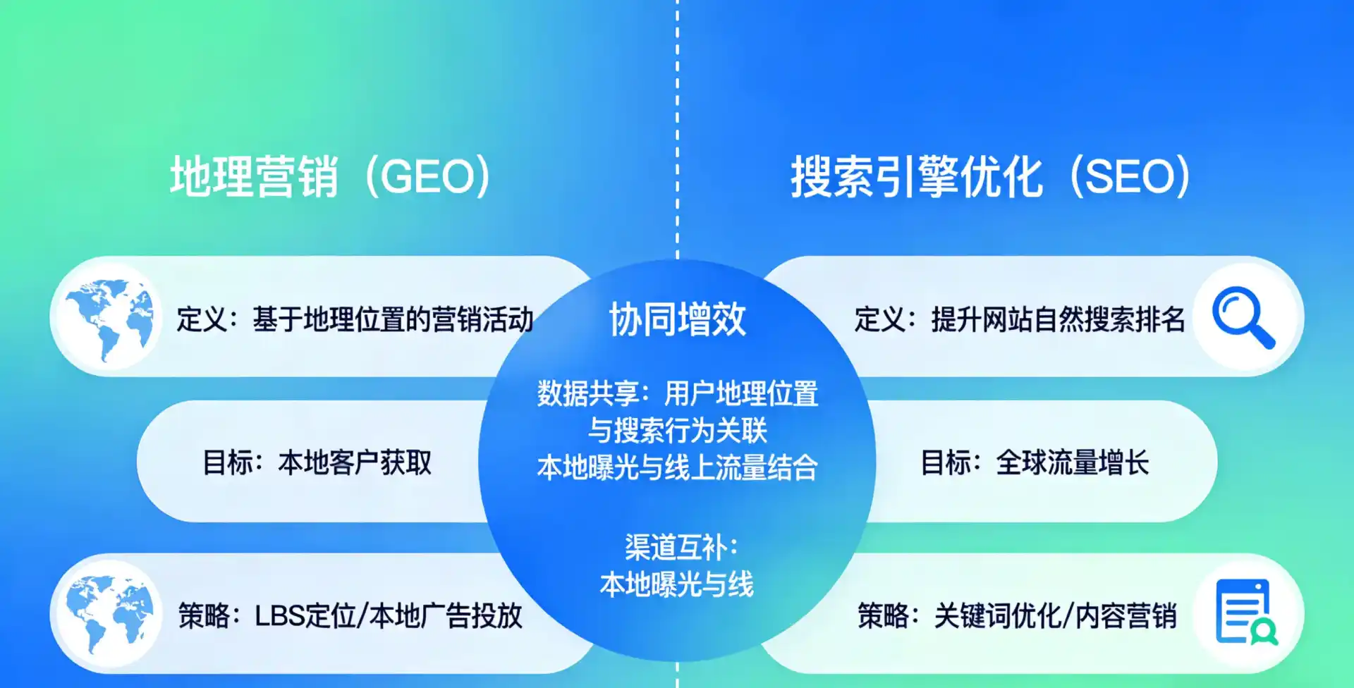 立足阳曲县，从用户需求与流量逻辑，解读GEO优化的落地价值与应用前景