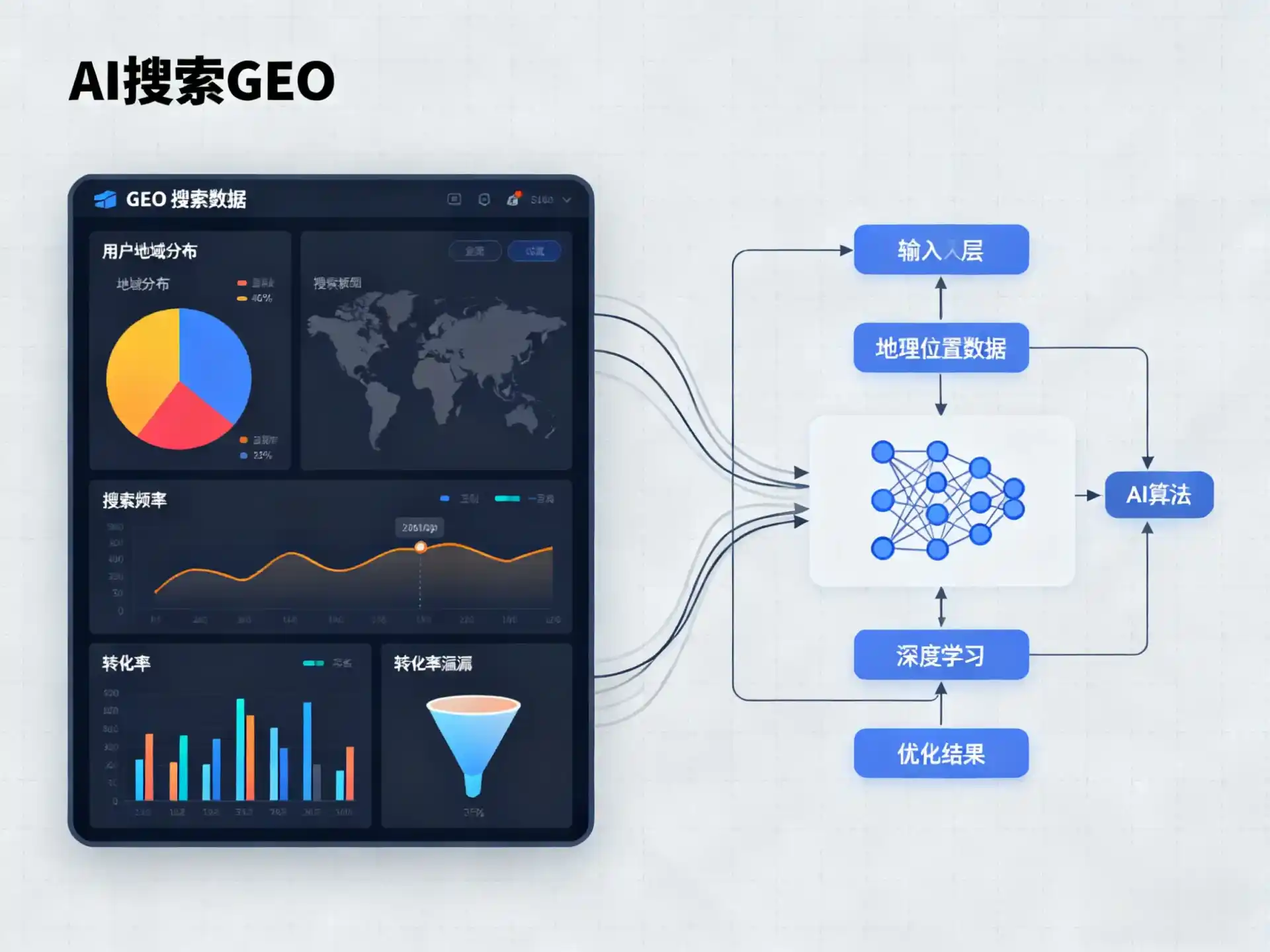 阳曲县GEO优化服务商该如何筛选？生成式引擎优化行业实践观察